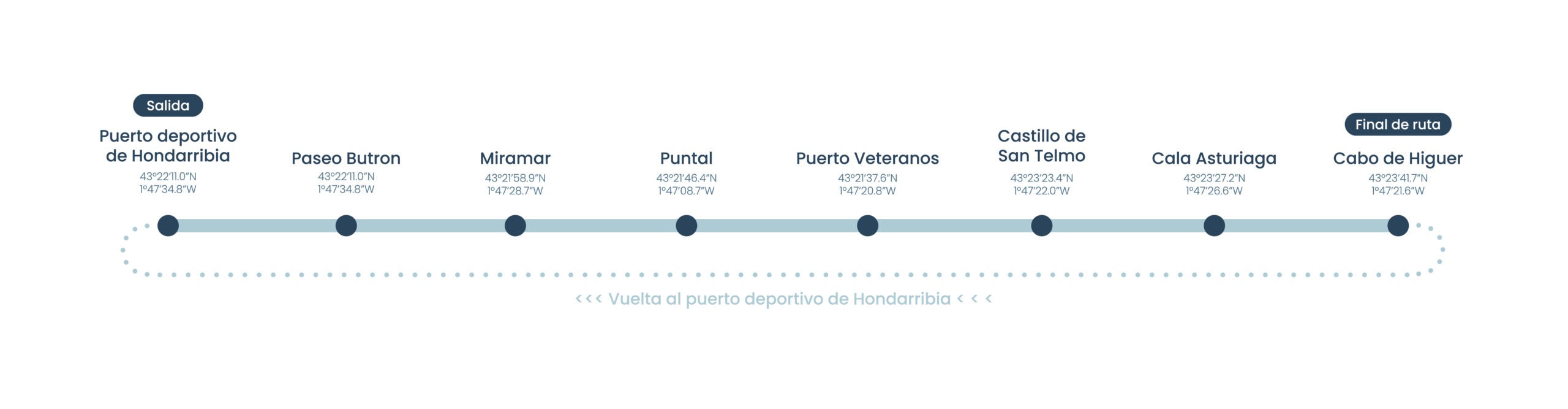 Ocean Tours Hondarribia – Rutas en barco por la costa vasca – Hondarribia Ocean Tours Hondarribia - Rutas en barco por la costa vasca - Hondarribia